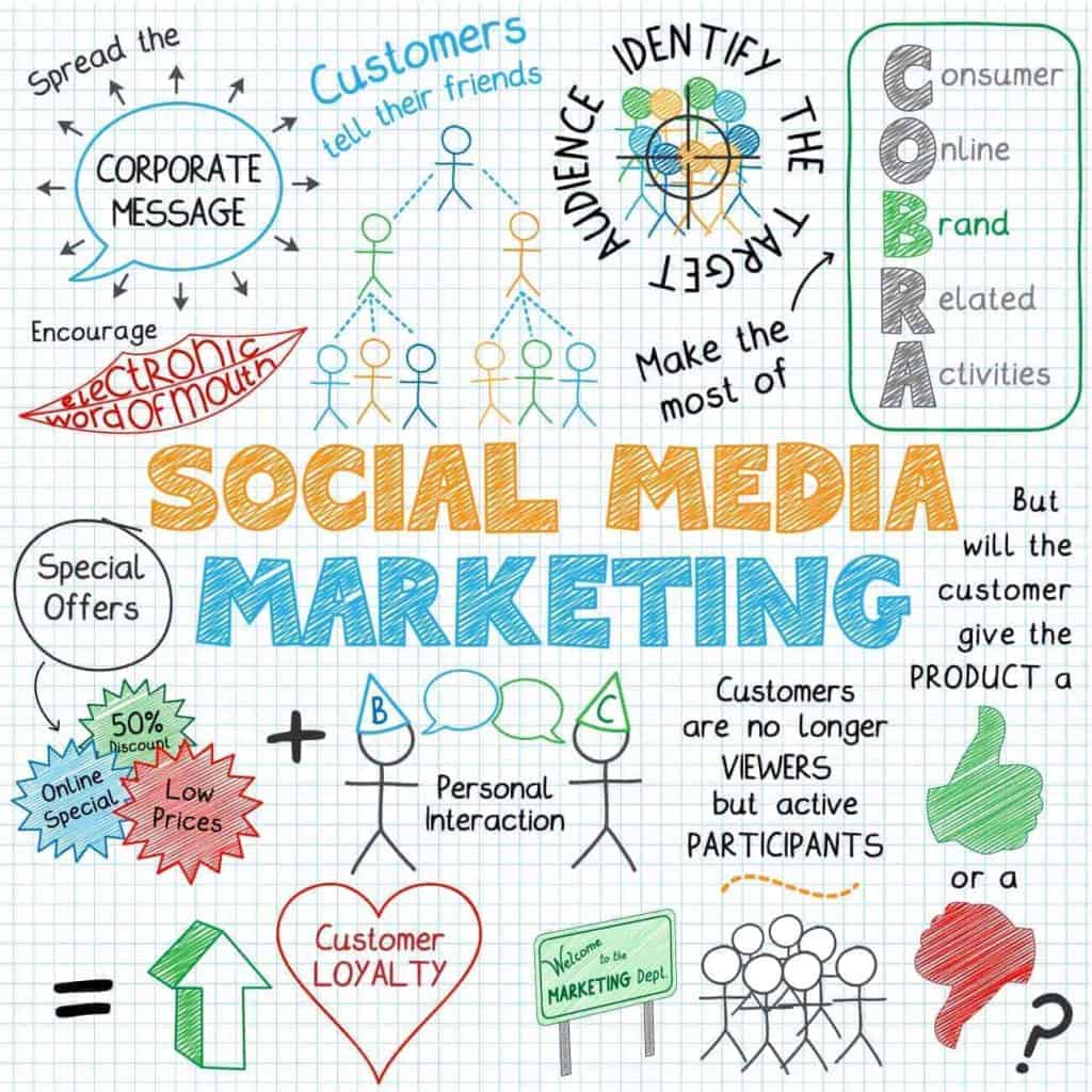 7 ways to improve your search rank with SOCIAL MEDIA