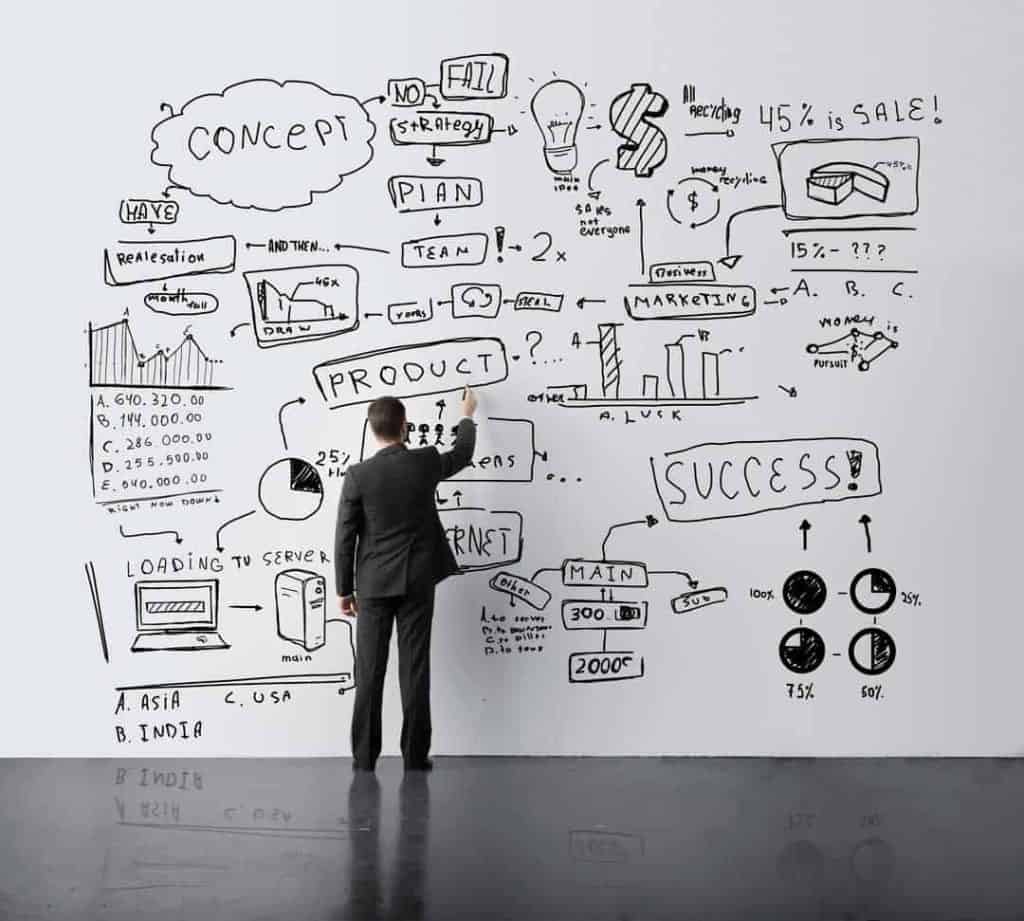 How to Choose a Profitable Business Niche Planning